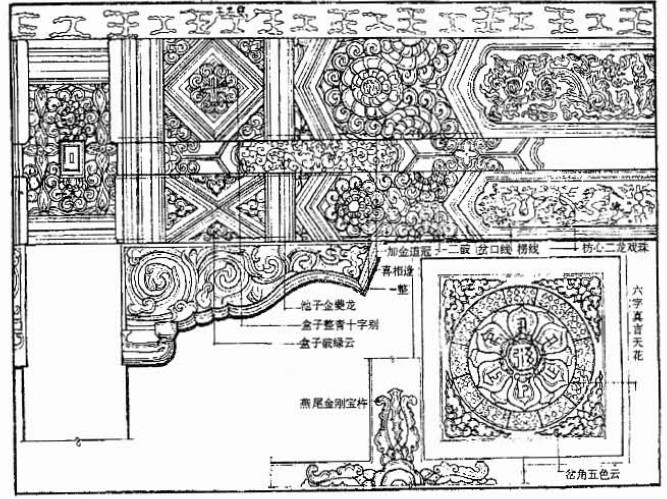 清式彩画 清式彩画