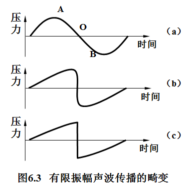 超音波碎石机理 超音波碎石机理