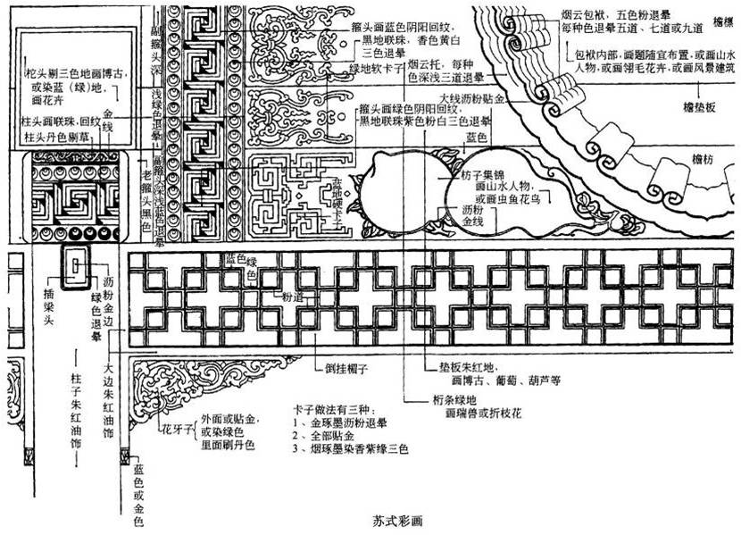 清式苏式彩画 清式苏式彩画