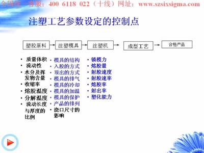 注塑中级培训视频(免费观看) 注塑中级培训视频(免费观看)