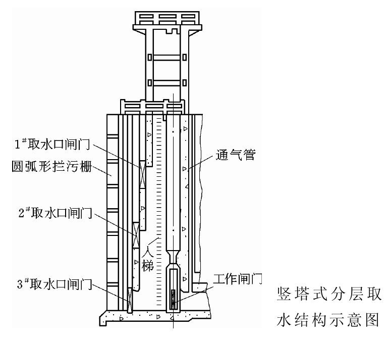 分层式进水口 分层式进水口