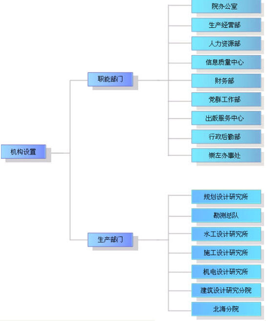 广西水利电力勘测设计研究院 广西水利电力勘测设计研究院