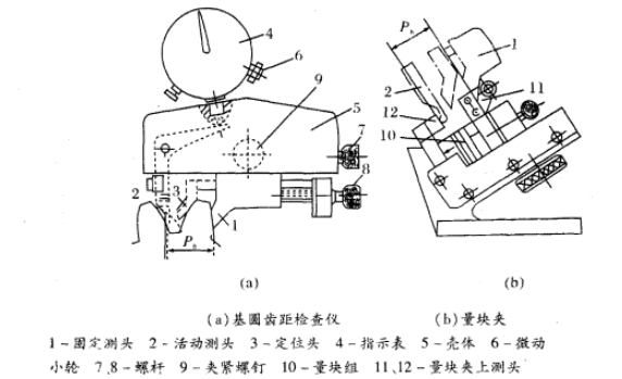 图7 基圆齿距测量仪及量块夹 图7 基圆齿距测量仪及量块夹