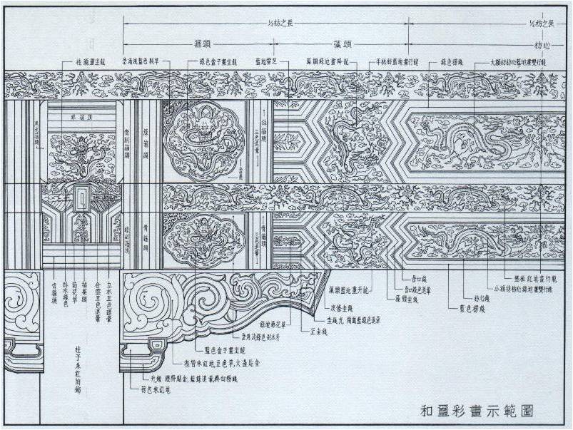 和玺彩画示範图 和玺彩画示範图