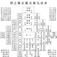 再从孙 再从孙