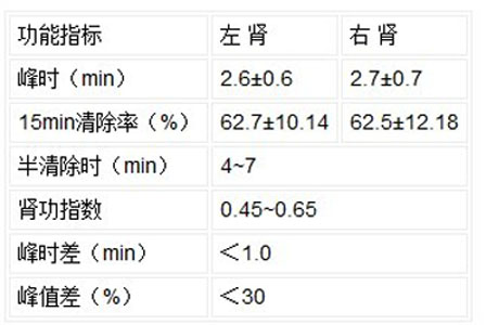 131I-邻碘马尿酸肾图参考值 131I-邻碘马尿酸肾图参考值