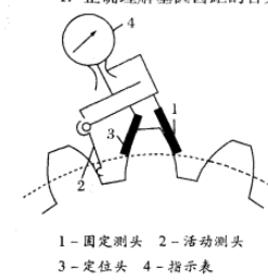 图6 基圆齿距测量 图6 基圆齿距测量