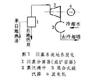 地热电站 地热电站