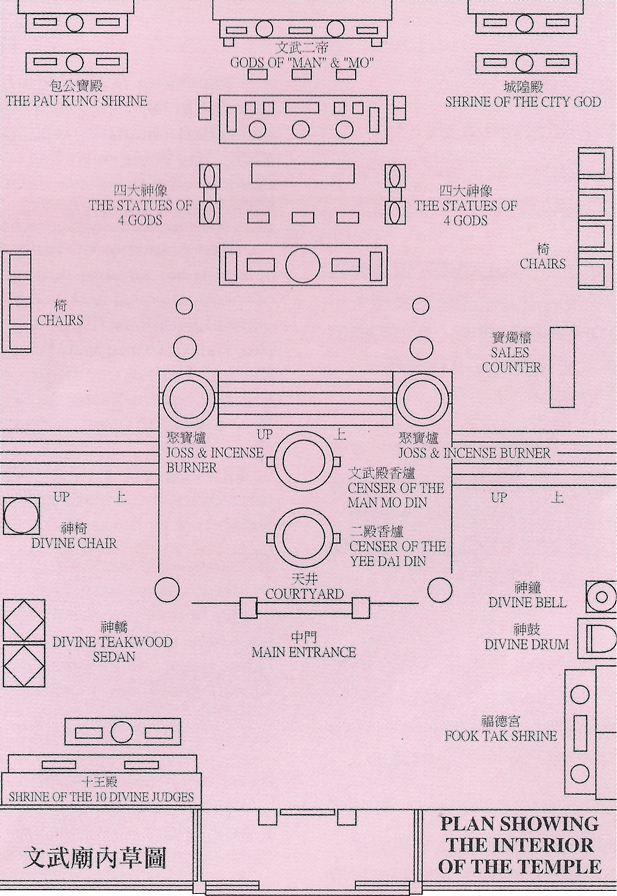 文武庙平面图 文武庙平面图