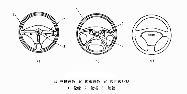 图2转向盘的构造 图2转向盘的构造