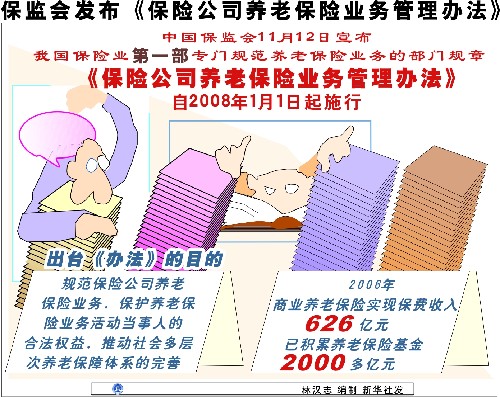 企业补充养老保险