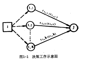 决策关键线路法 决策关键线路法
