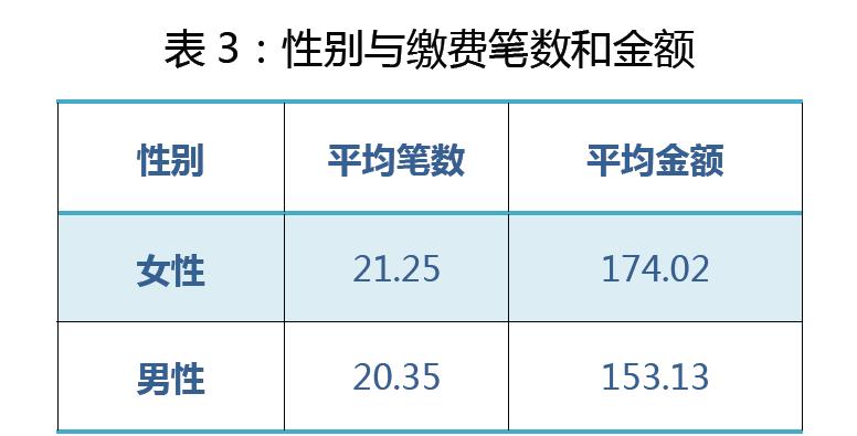 年度账单 年度账单