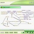 知识网路 知识网路