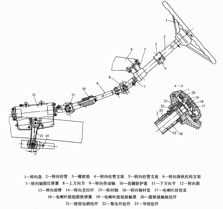 图1汽车转向操纵机构和转向器的布置 图1汽车转向操纵机构和转向器的布置