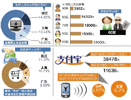 2012年度电子对账单 2012年度电子对账单