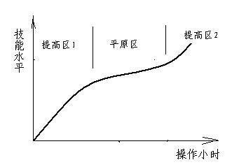 驾驶技能 驾驶技能