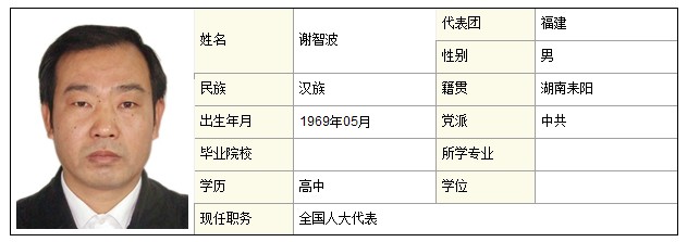 谢智波 谢智波
