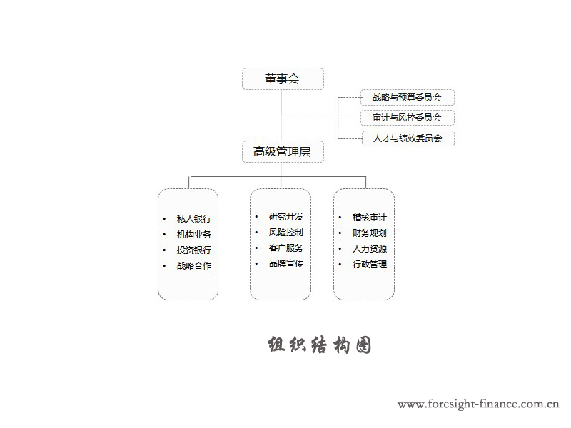 富赛厚德资产管理有限公司 富赛厚德资产管理有限公司