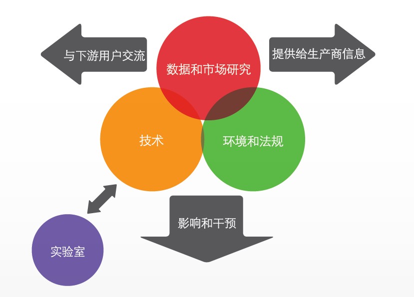 国际锡研究协会 国际锡研究协会