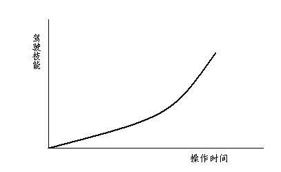 驾驶技能 驾驶技能