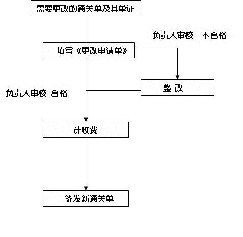 通关单 通关单
