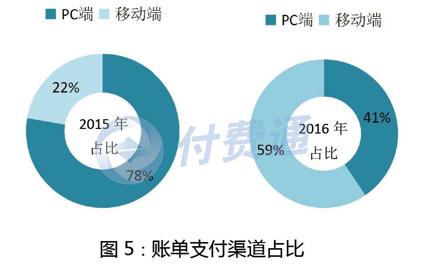 年度账单 年度账单