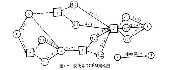 决策关键线路法 决策关键线路法