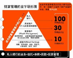 离岸银行 离岸银行