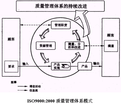班组培训 班组培训