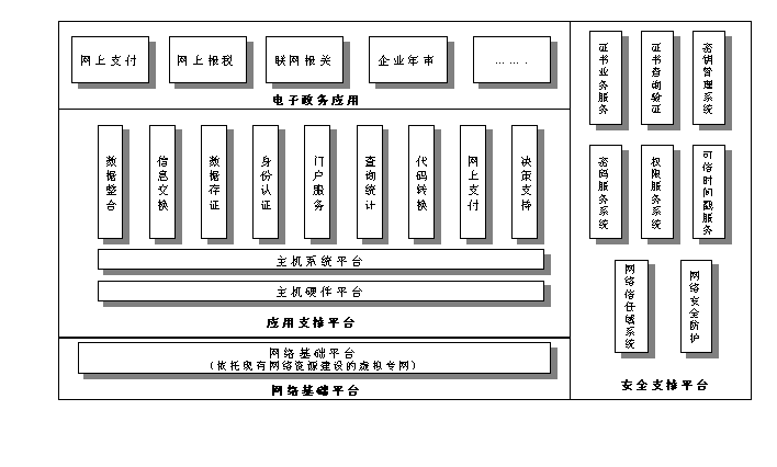 中国电子口岸执法系统 中国电子口岸执法系统