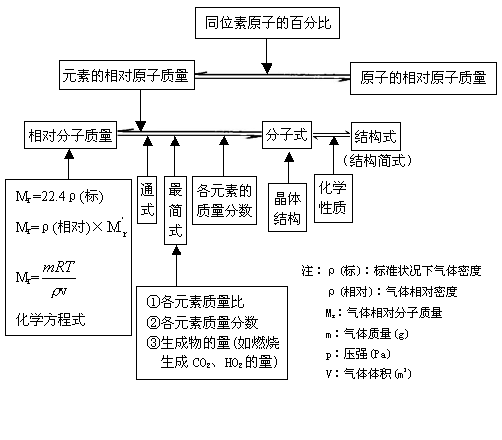 化学分子质量的计算 化学分子质量的计算