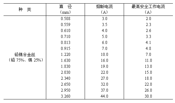 土方机械机械挖掘机术语 土方机械机械挖掘机术语