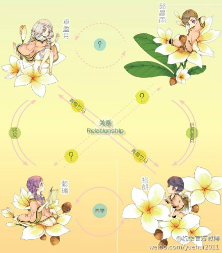 人物关係 人物关係