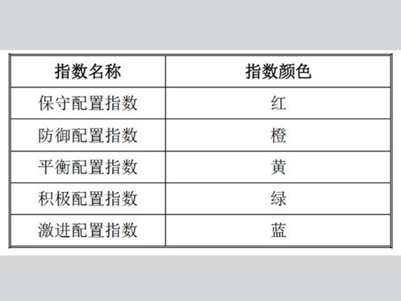 济安腾讯企业年金指数 济安腾讯企业年金指数