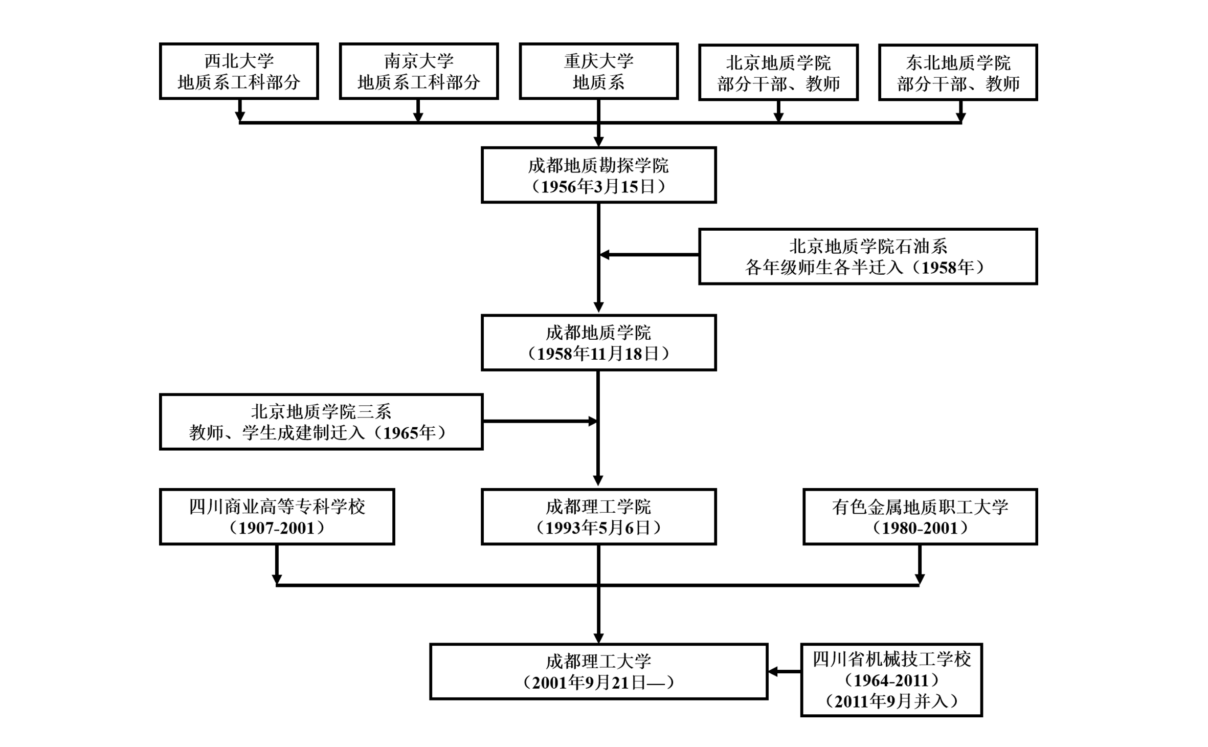 历史沿革 历史沿革