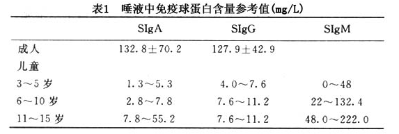 唾液分泌型免疫球蛋白 唾液分泌型免疫球蛋白