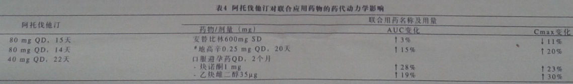 阿托伐他汀钙片(阿乐) 阿托伐他汀钙片(阿乐)