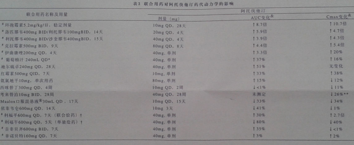 阿托伐他汀钙片(阿乐) 阿托伐他汀钙片(阿乐)