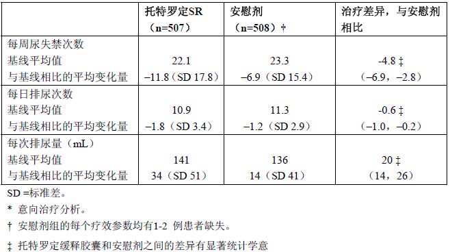 酒石酸托特罗定缓释胶囊 酒石酸托特罗定缓释胶囊