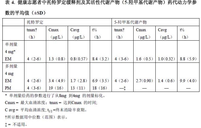 酒石酸托特罗定缓释胶囊 酒石酸托特罗定缓释胶囊