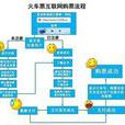 火车票订票攻略 火车票订票攻略