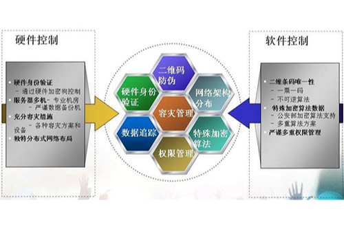 MAITIX票务系统 MAITIX票务系统