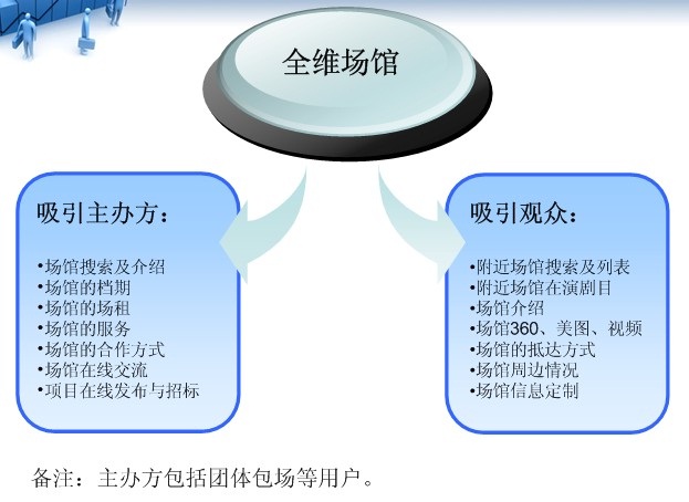 场馆方解决方案 场馆方解决方案