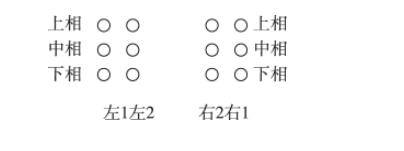 图4 同塔四回线路排列方式 图4 同塔四回线路排列方式