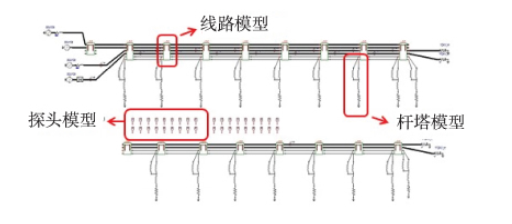 图3 同塔四回线路过电压计算模型 图3 同塔四回线路过电压计算模型
