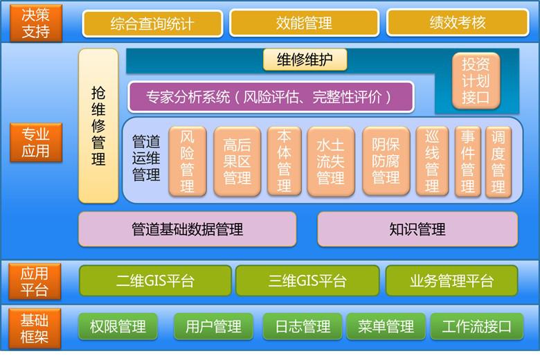 管道完整性管理 管道完整性管理