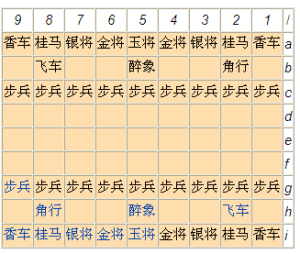 小将棋