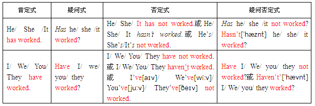 瞬间动词 瞬间动词