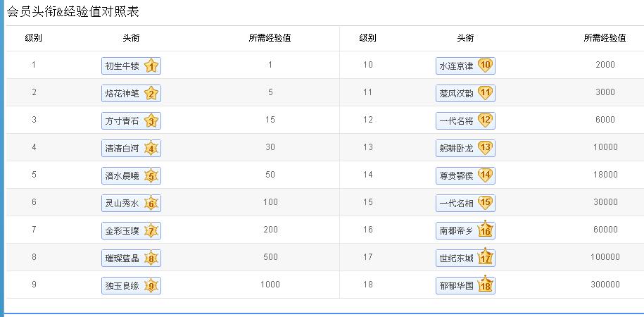 南阳新区吧 南阳新区吧
